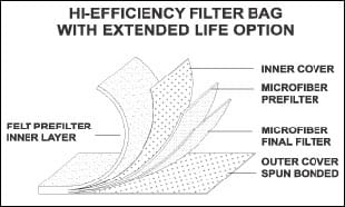 Filtration Plus filter bags